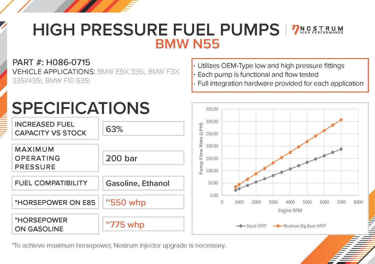 NostrumHP BMW N55 HPFP fuel pump upgrade specifications and performance chart for high pressure fuel pumps