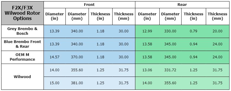 Wilwood replacement floating rotor rings size chart for F2X F3X brake rotors with diameter and thickness details